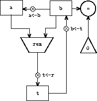 gcd_data_flow.gif