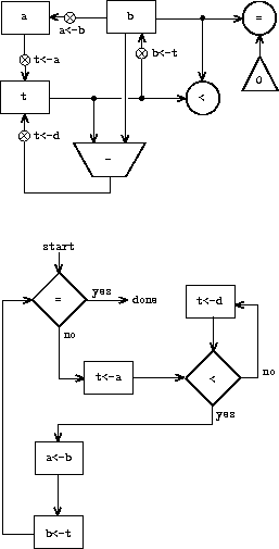 gcd_substraction.gif