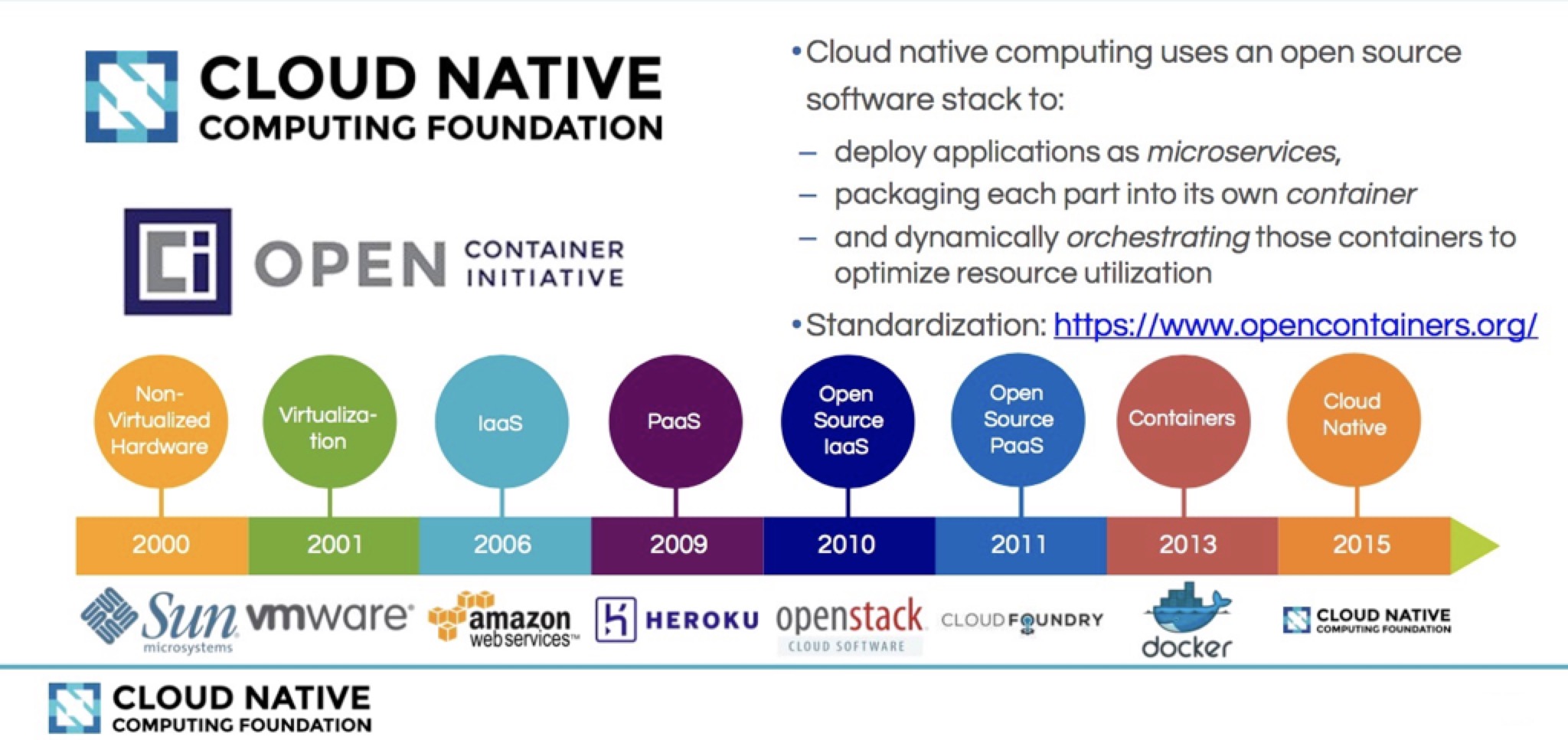 cloud-computing-evolution-road.jpg