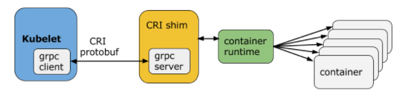 cri-architecture.png