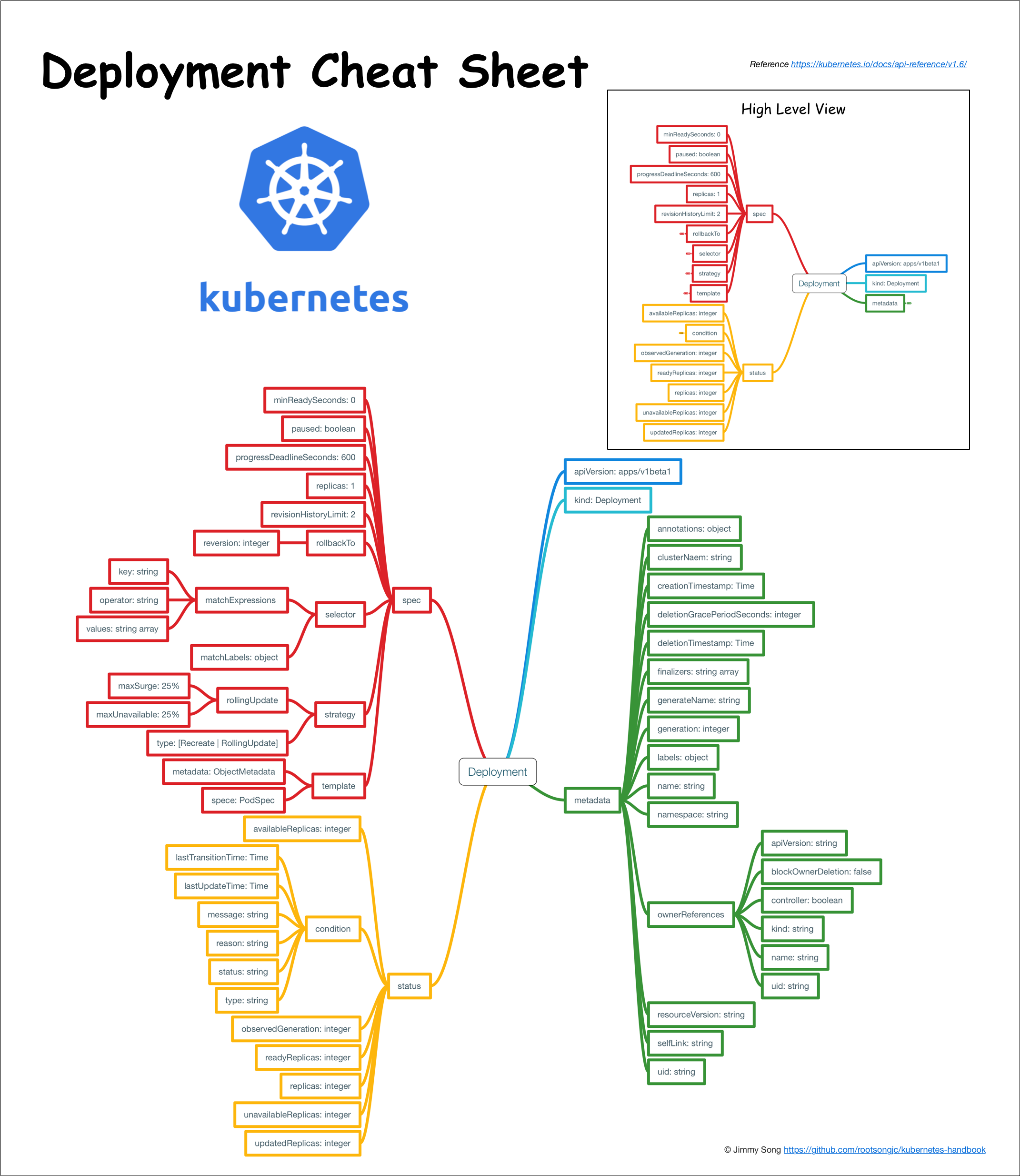 deployment-cheatsheet.png