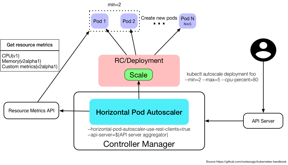 horizontal-pod-autoscaler.png