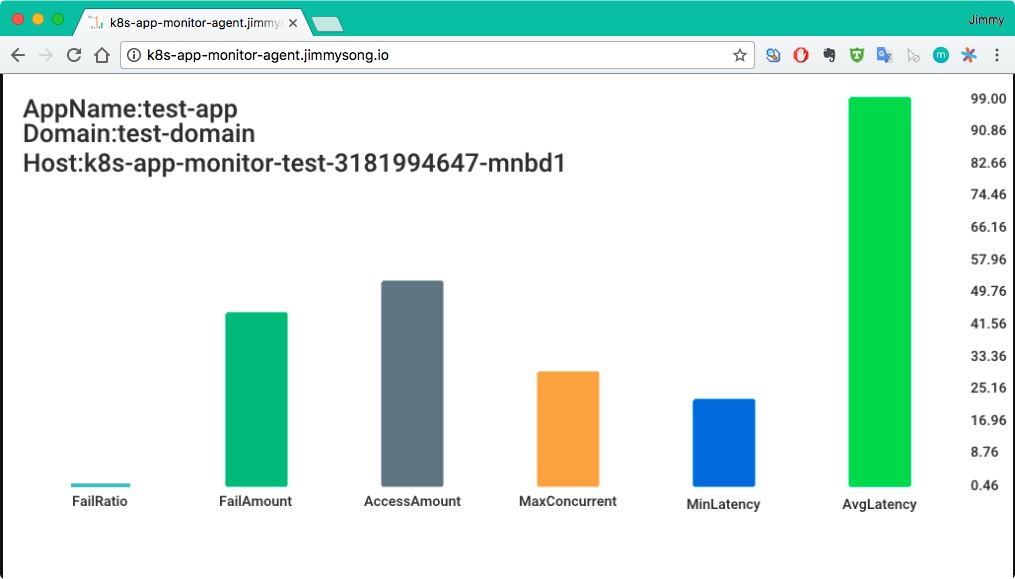 k8s-app-monitor-agent.jpg