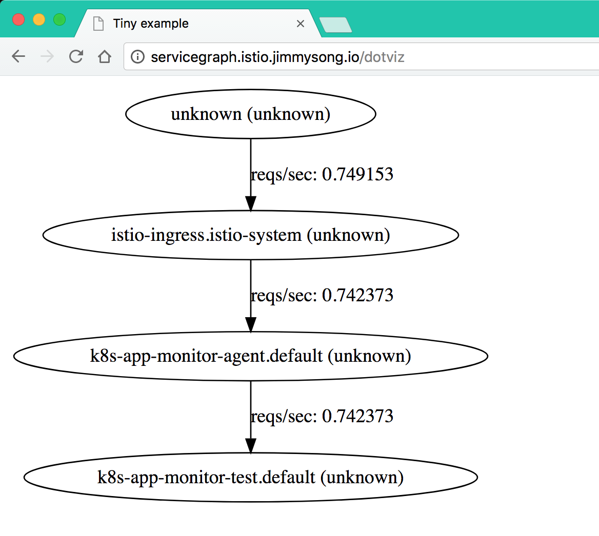 k8s-app-monitor-istio-servicegraph-dotviz.png