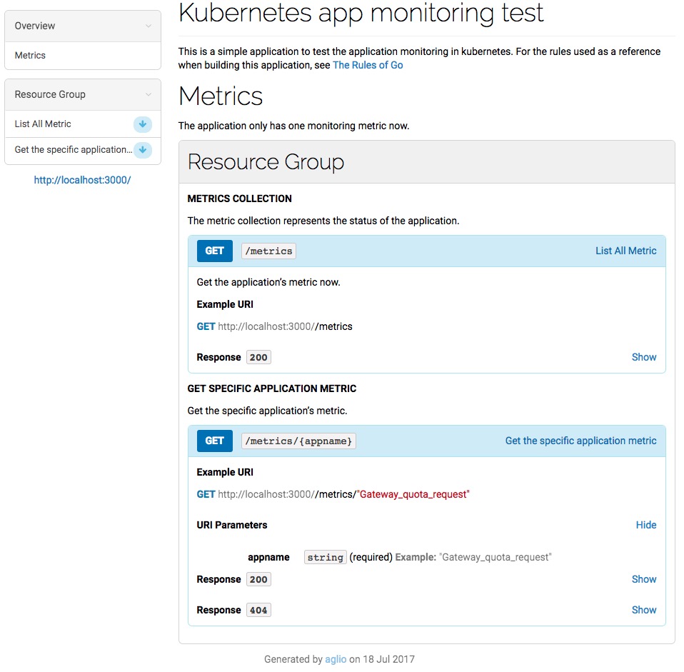 k8s-app-monitor-test-api-doc.jpg