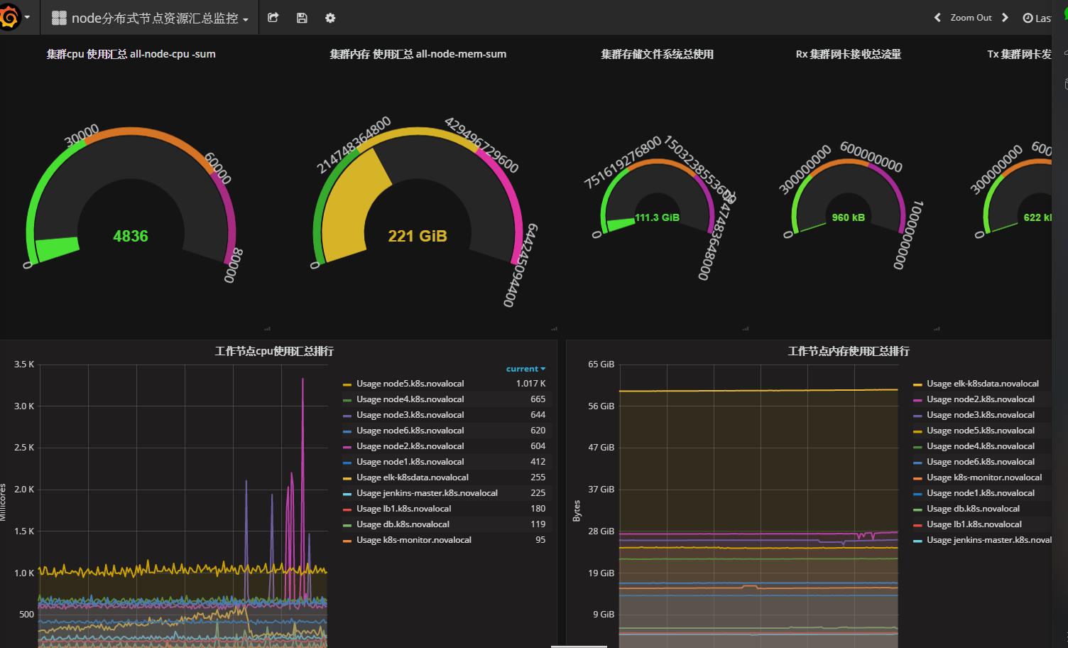 kubernetes-devops-example-grafana-2.png