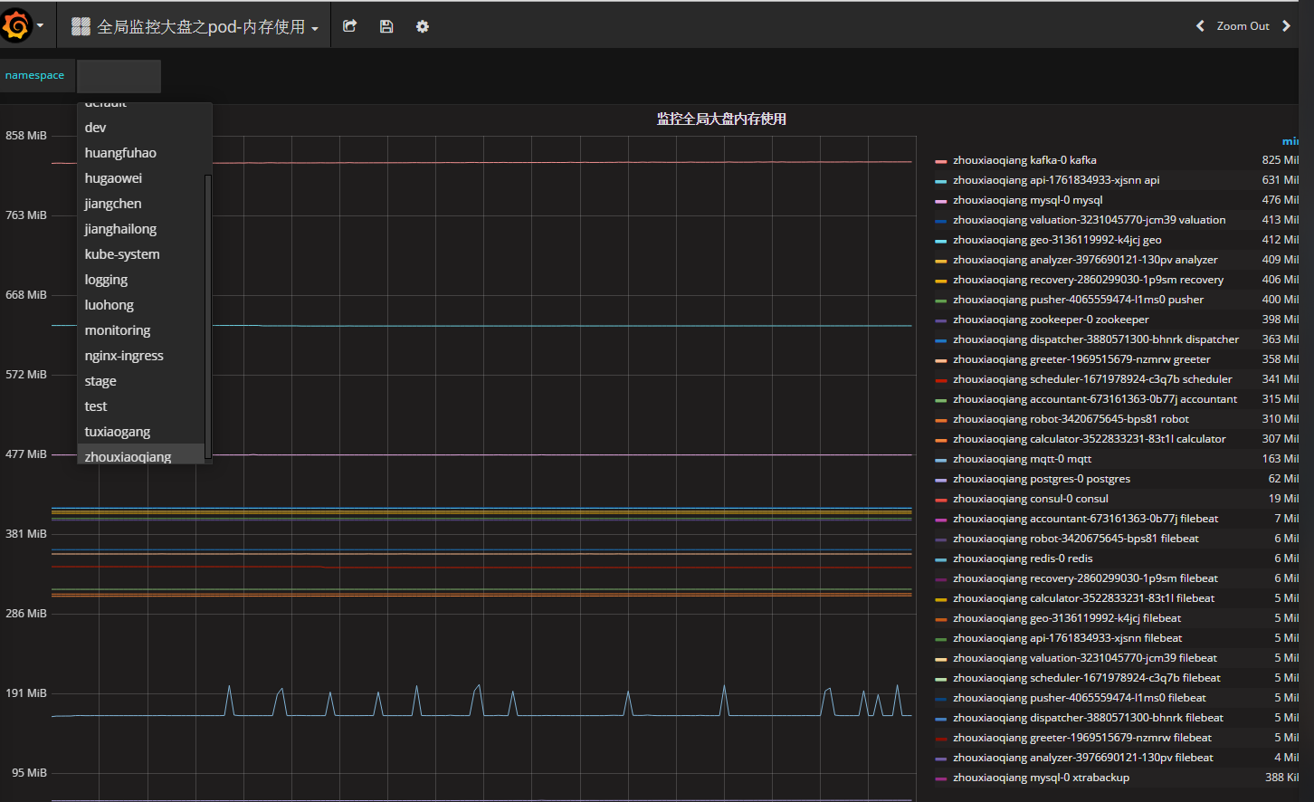 kubernetes-devops-example-grafana-3.png