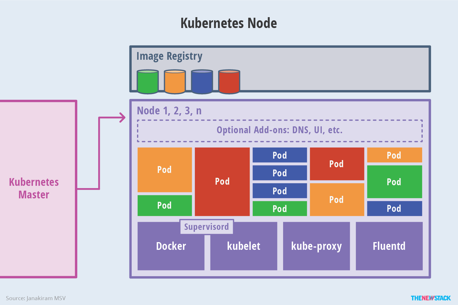 kubernetes-node-arch.png