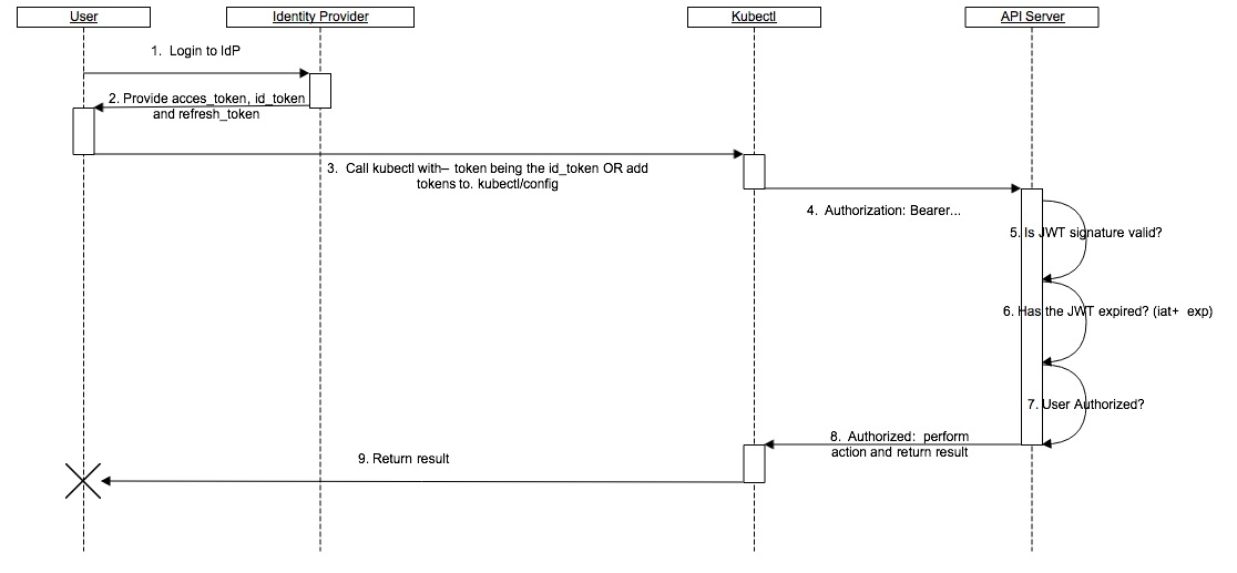 kubernetes-oidc-login.jpg