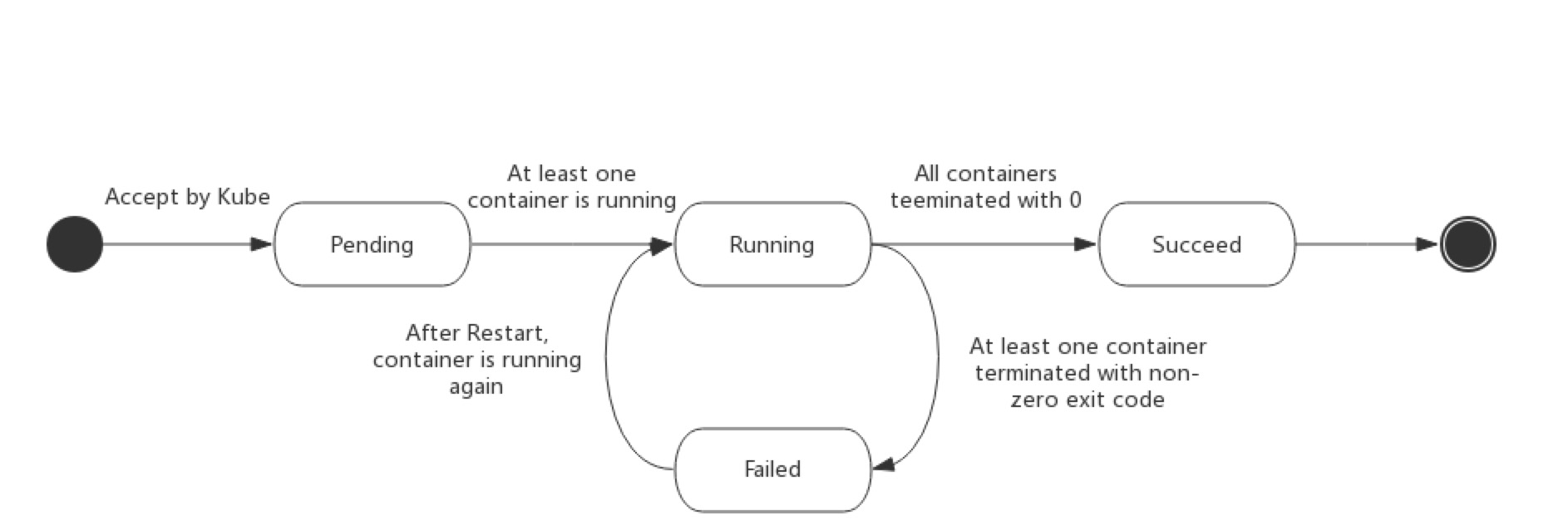 kubernetes-pod-life-cycle.jpg