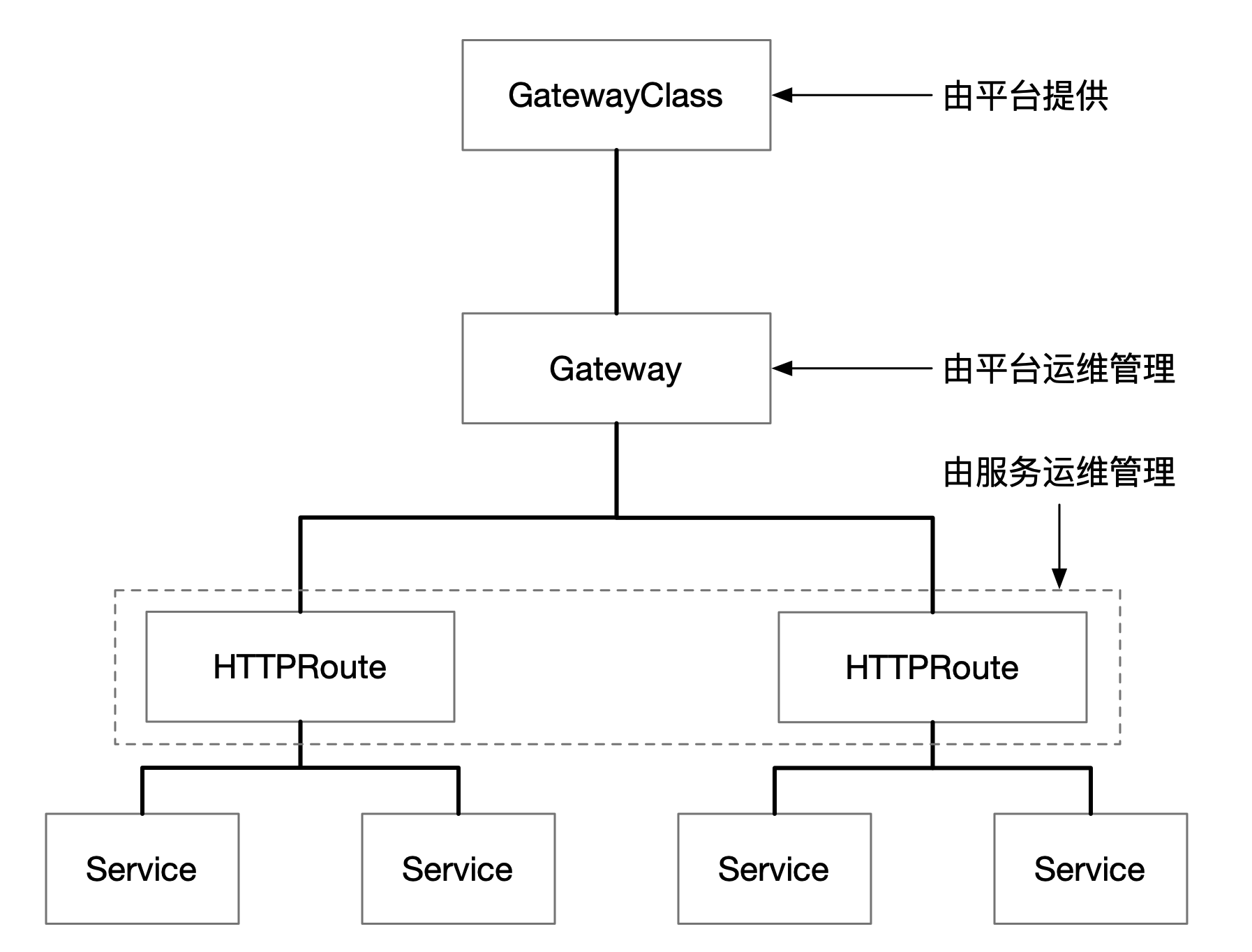 kubernetes-service-api-intro.jpg