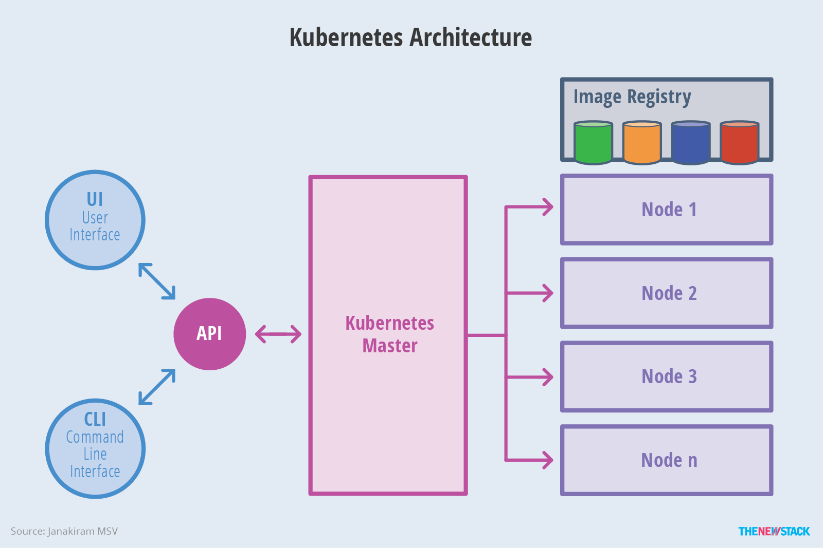 kubernetes-whole-arch.png