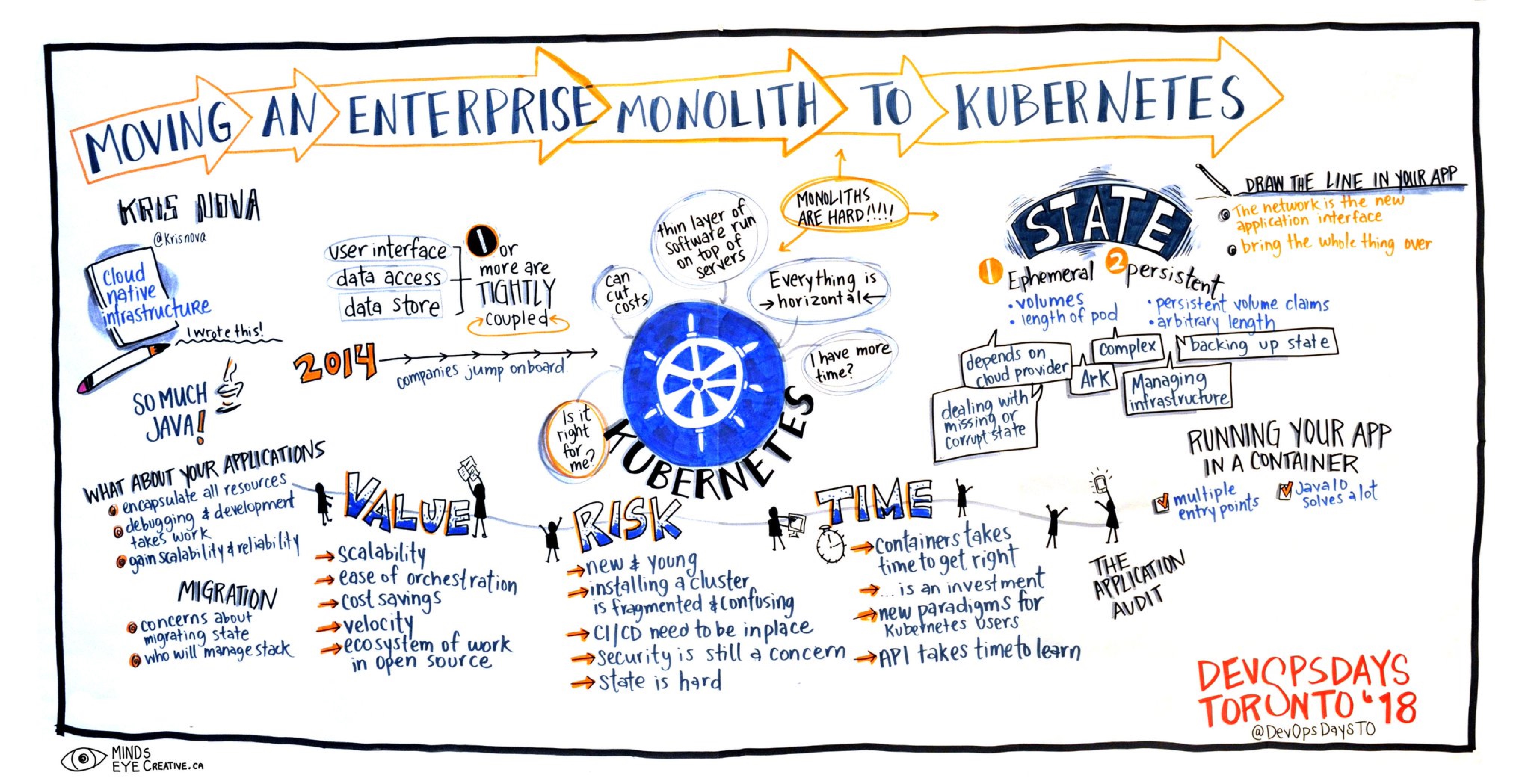 migrating-monolith-to-kubernetes.jpg