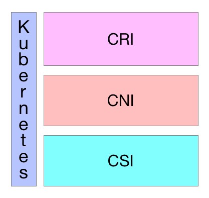 open-interfaces.jpg