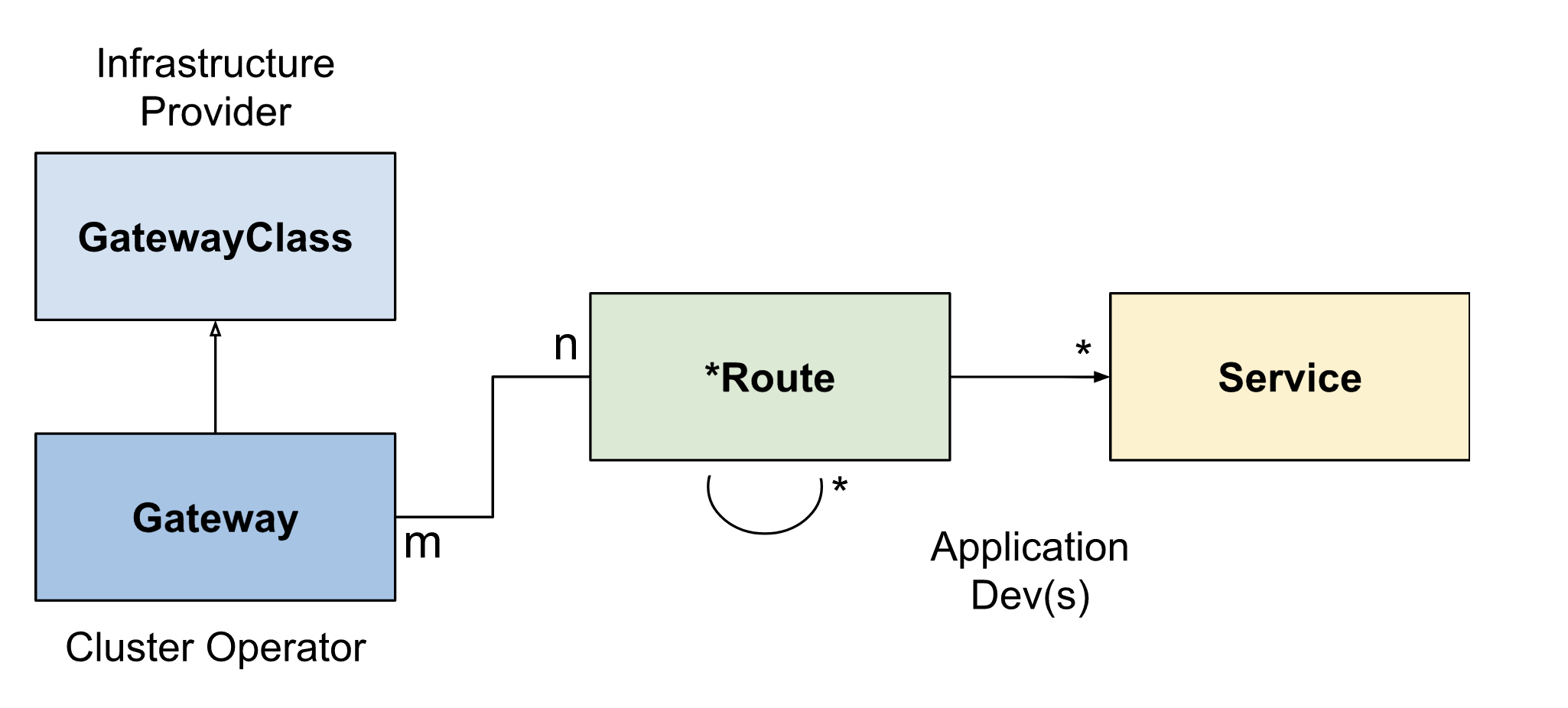 service-api-request-flow.png