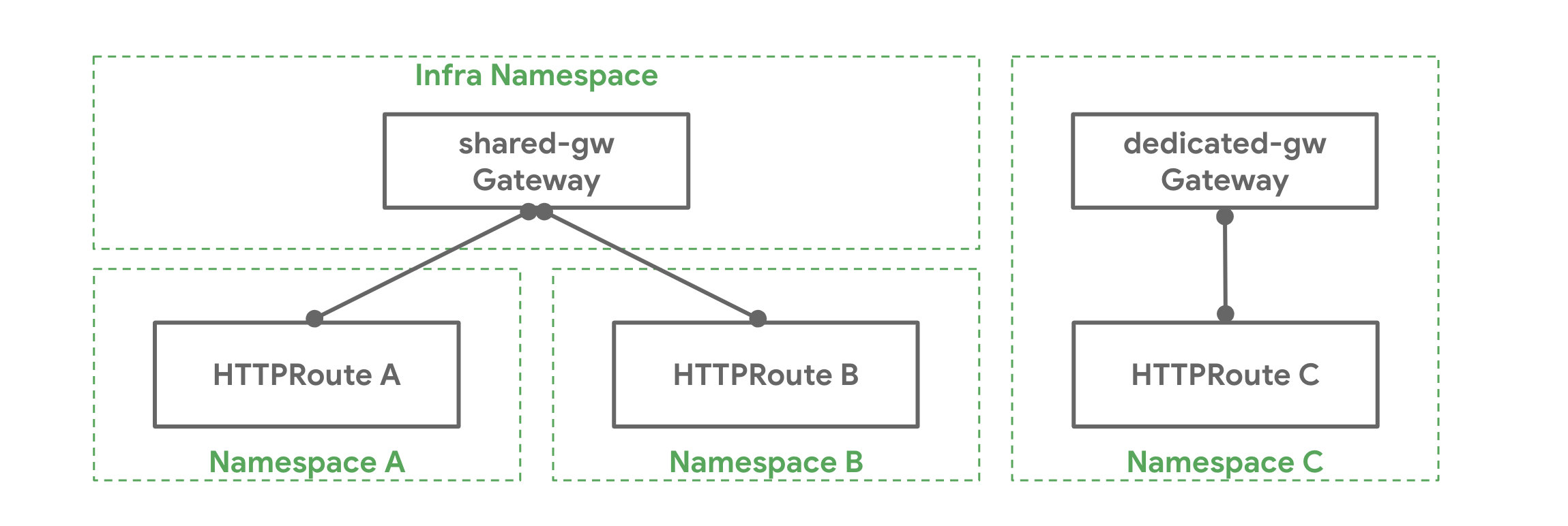 service-api-route-binding.jpg