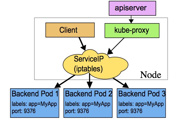 services-iptables-overview.jpg