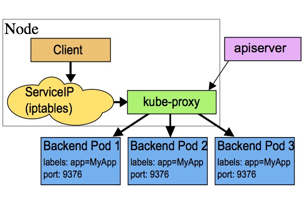 services-userspace-overview.jpg