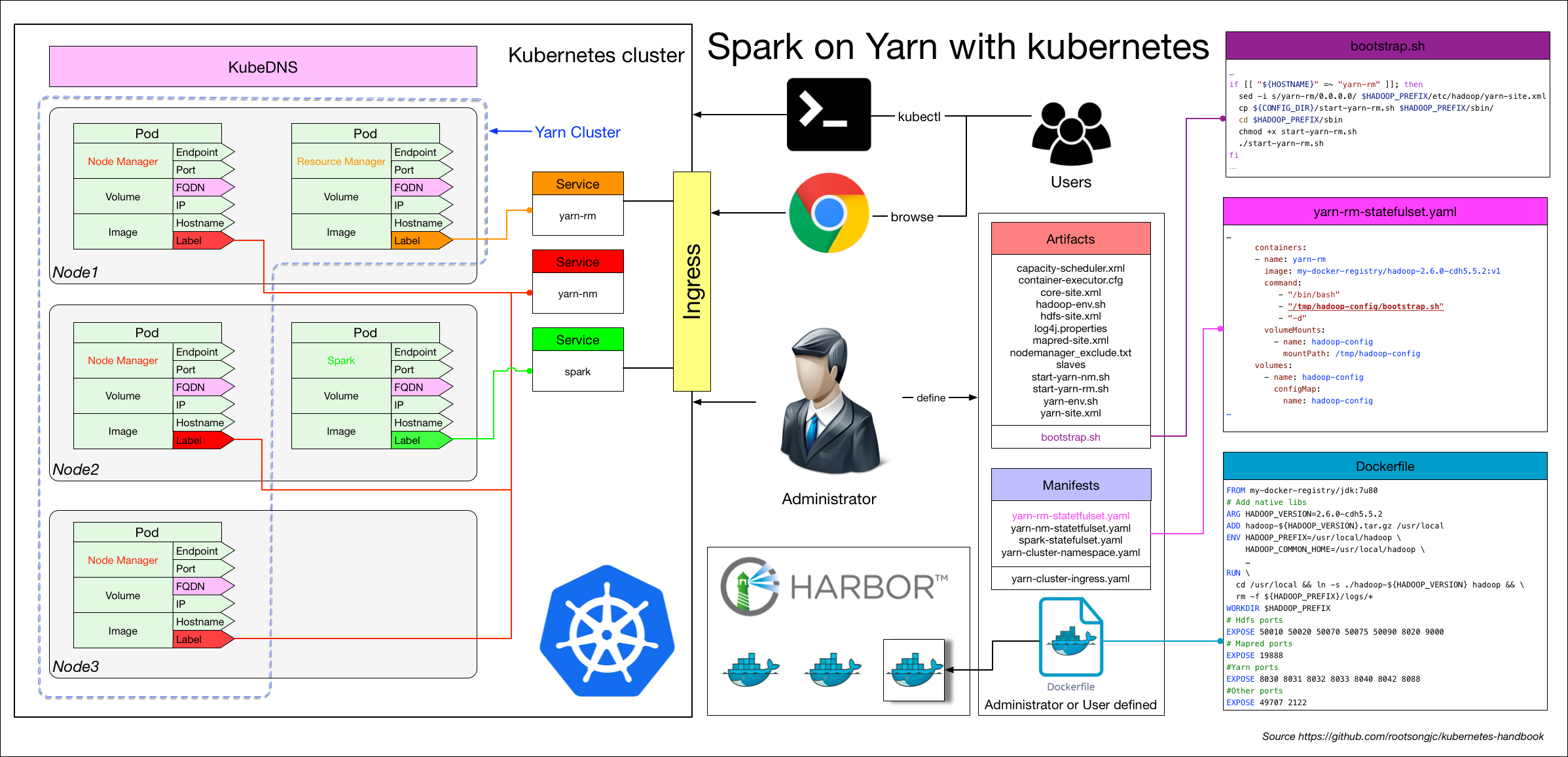 spark-on-yarn-with-kubernetes.png