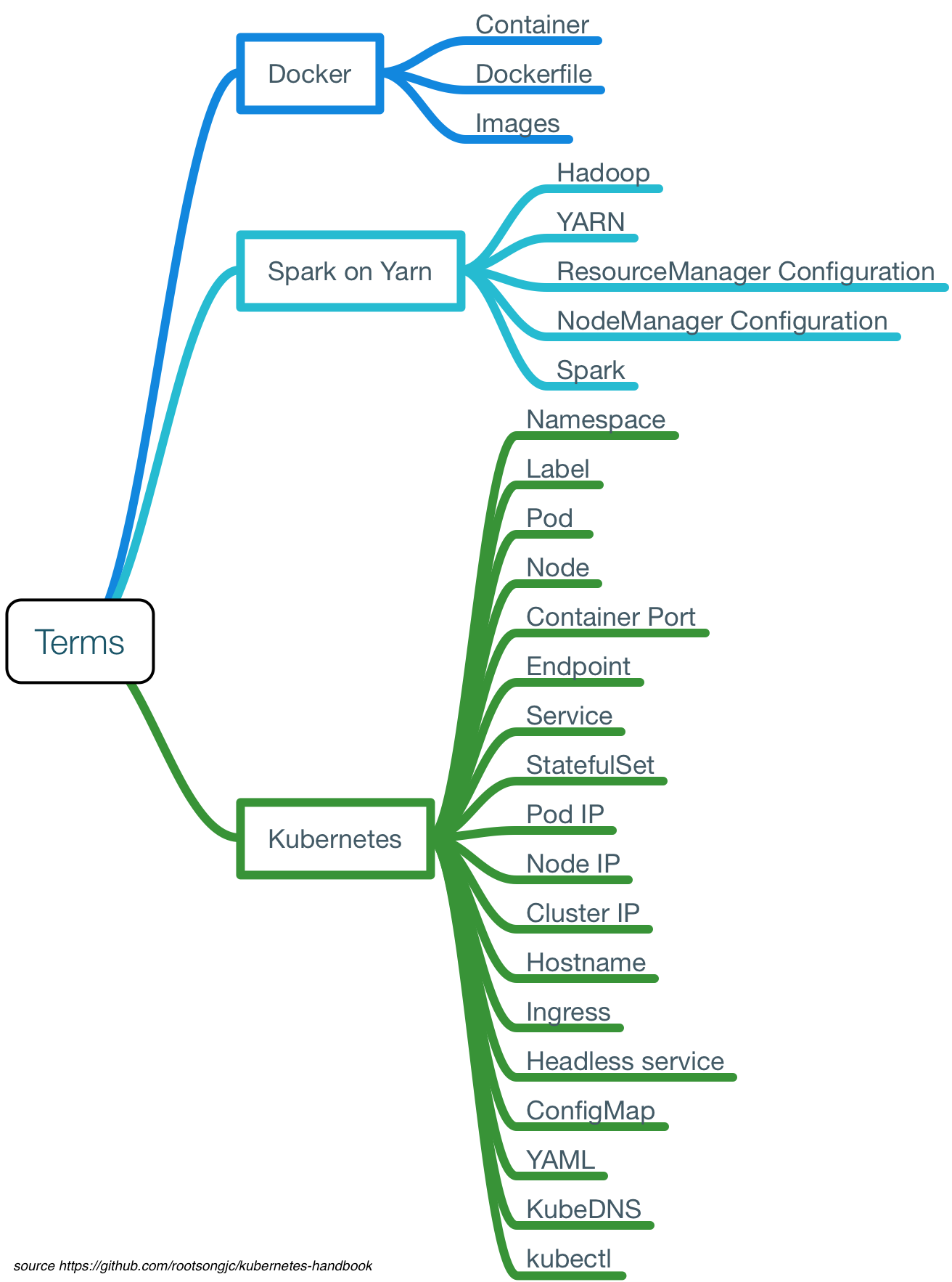 terms-in-kubernetes-app-deployment.png