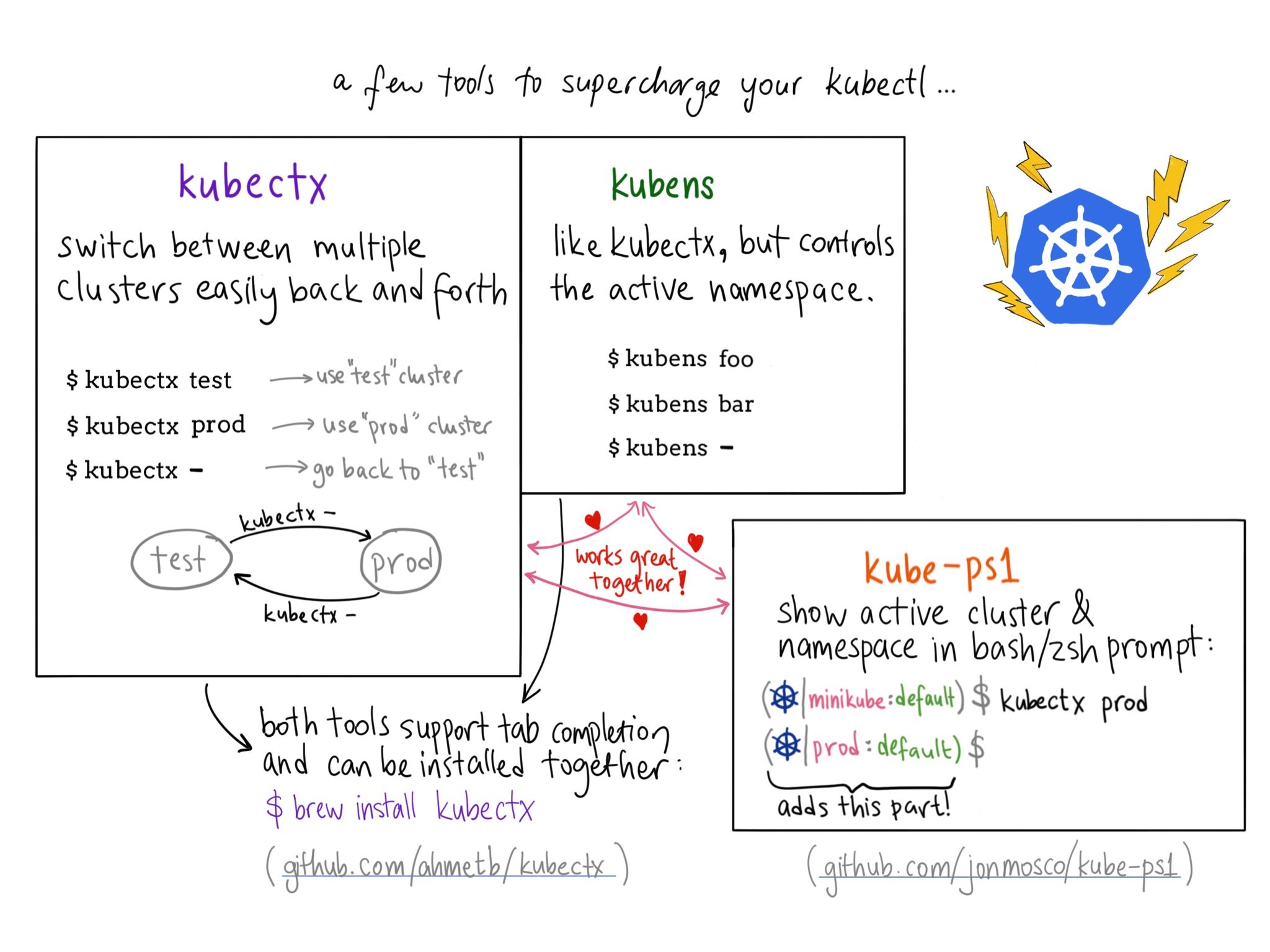 tools-to-supercharge-kubectl.jpg