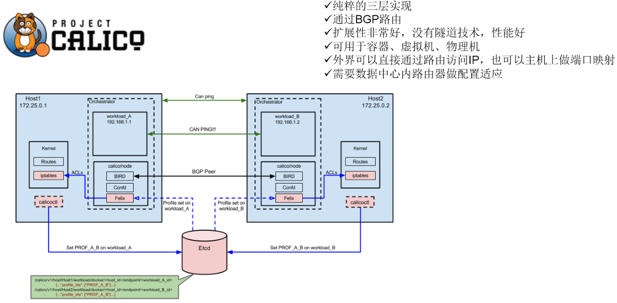 calico-architecture.png