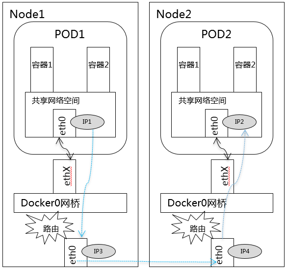 different-node-pods-communication.png