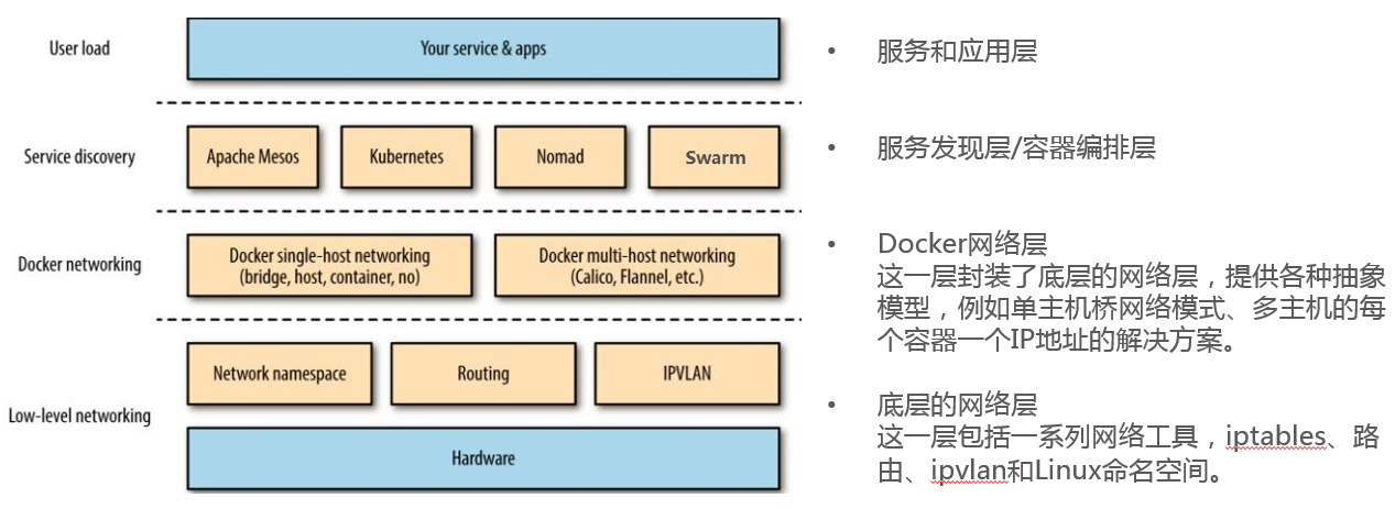 docker-tech-stack.png