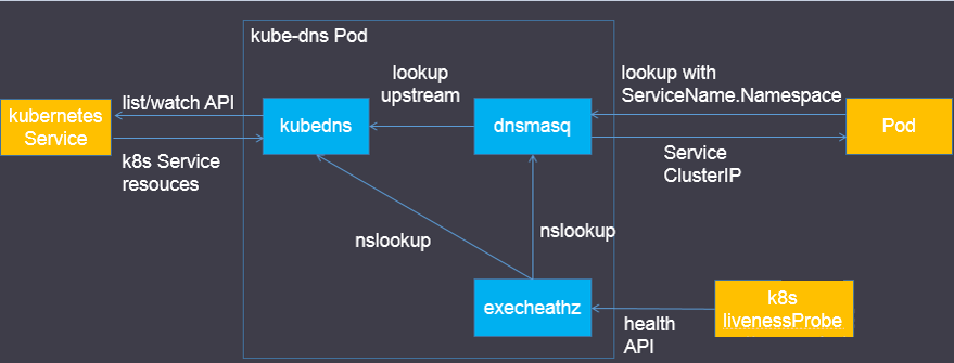 kube-dns.png