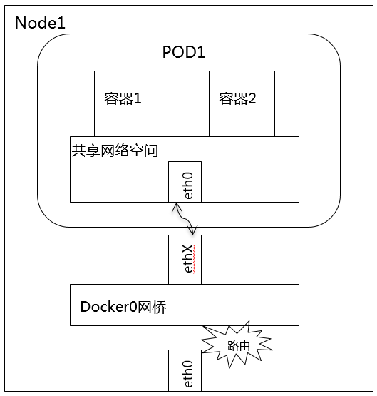 pod-containers-communication.png