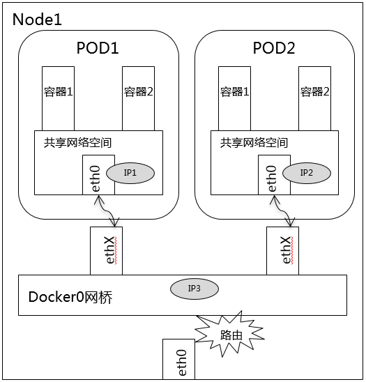 same-node-pods-communication.png