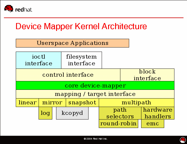 device-mapper.gif