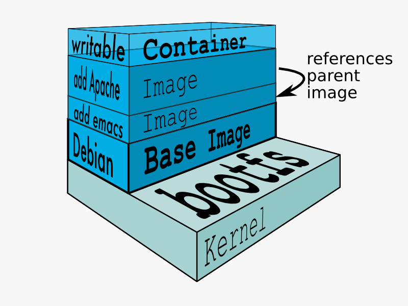 docker-filesystems-multilayer.png