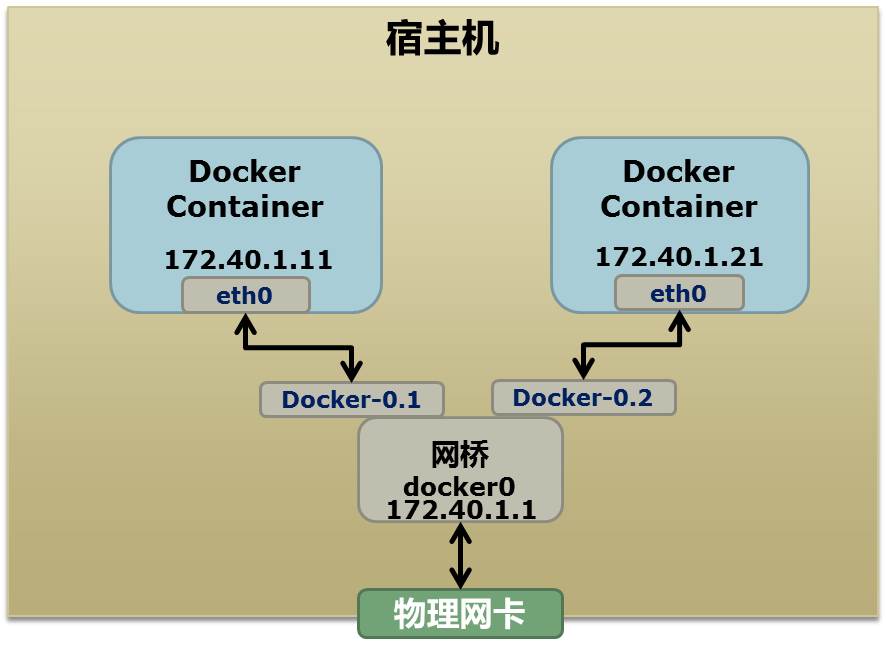 docker-network-namespace.jpg