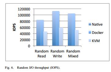 docker-rand-io.jpg