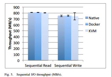 docker-seq-io.jpg