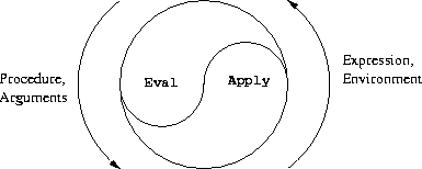 eval-apply.gif