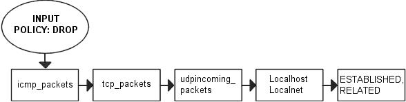 packet_traverse_INPUT.jpg