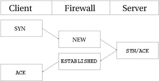 state-tcp-connecting.jpg