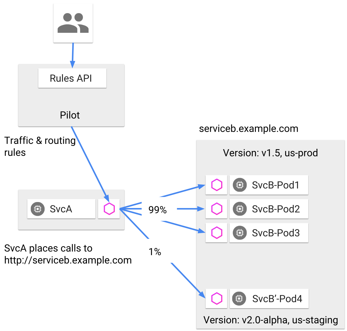 concept-feature-routing.png