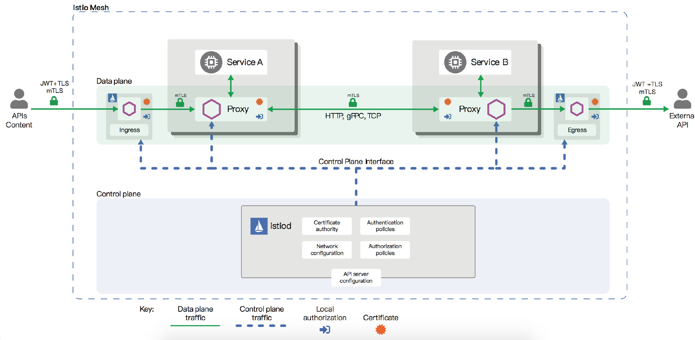 concept-security-arch.jpg