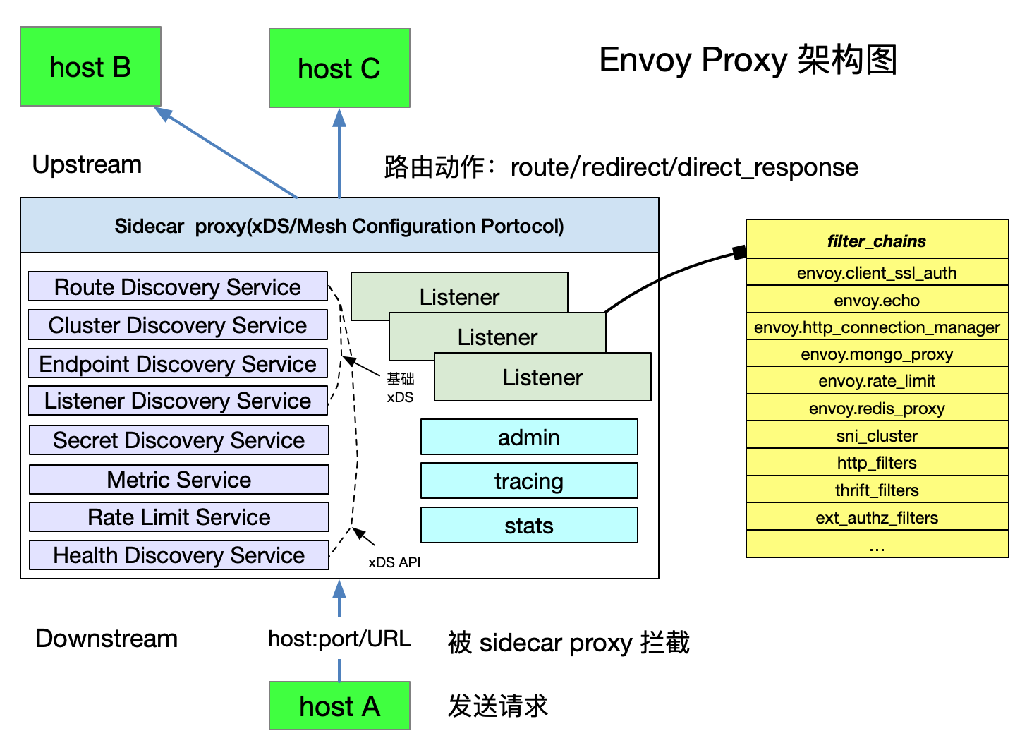 envoy-arch.png