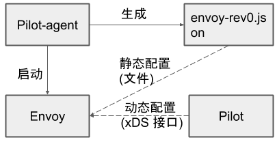 envoy-config-init.png