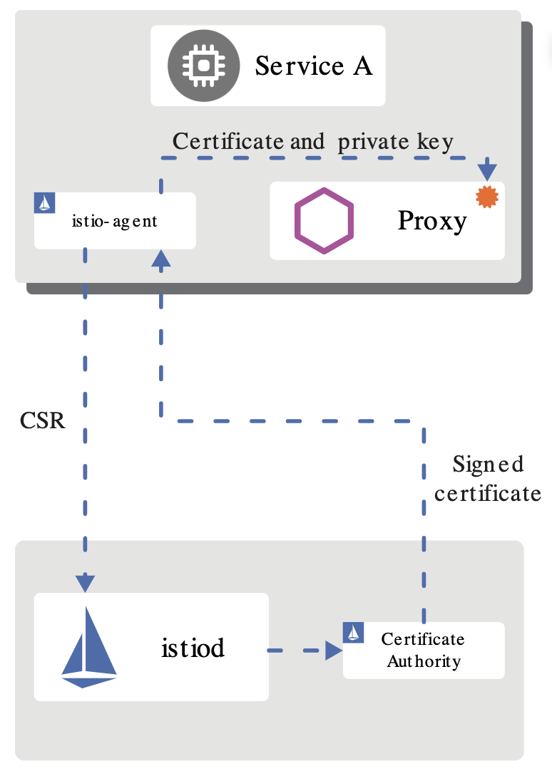 identity-provision.png