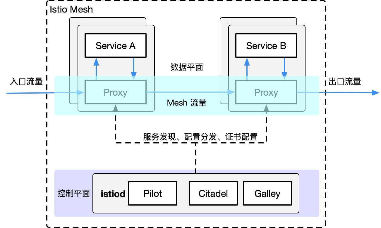 istio-mesh-arch.png