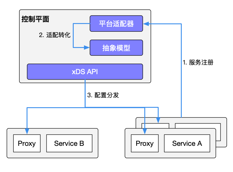 istio-service-registry.png