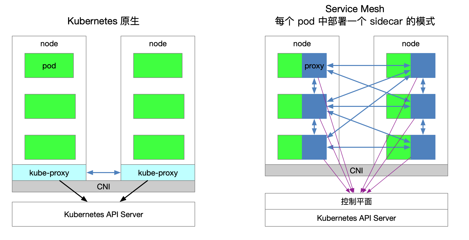 kubernetes-vs-service-mesh.png