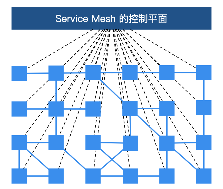 service-mesh-schematic-diagram.png