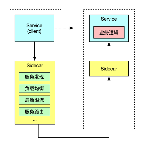 sidecar-pattern.jpg