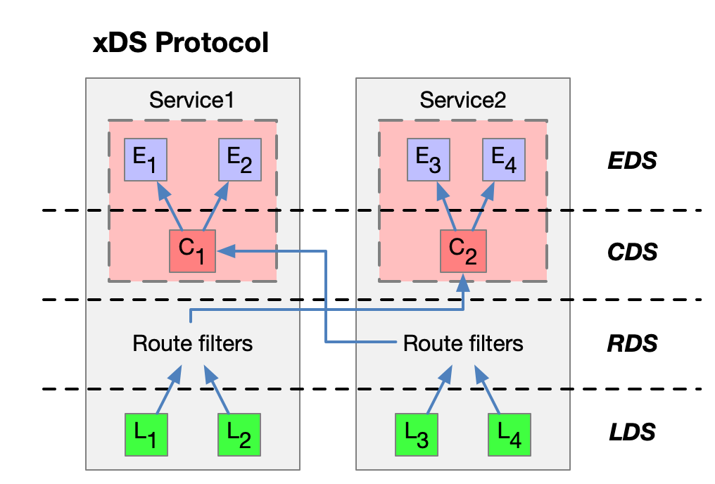 xds-protocol.png